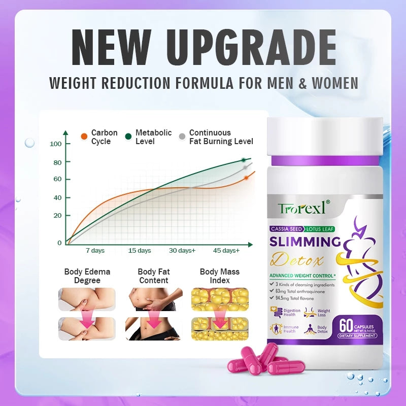 Trorexl Slimming Detox, 60 Capsules