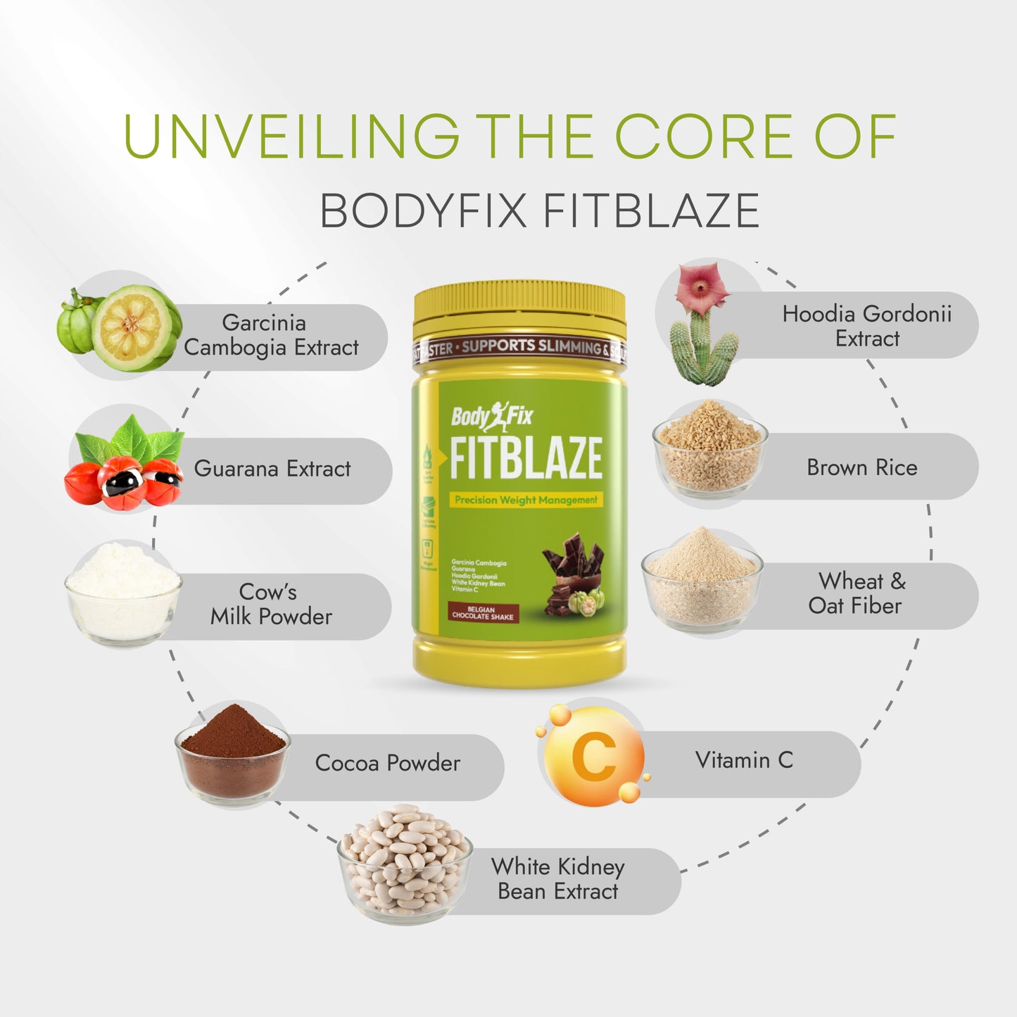 SatinSkinz FitBlaze - BodyFix